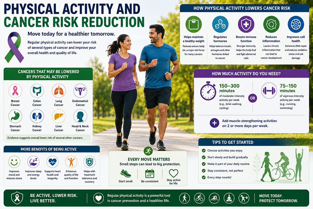Physical Activity and Cancer Risk Reduction