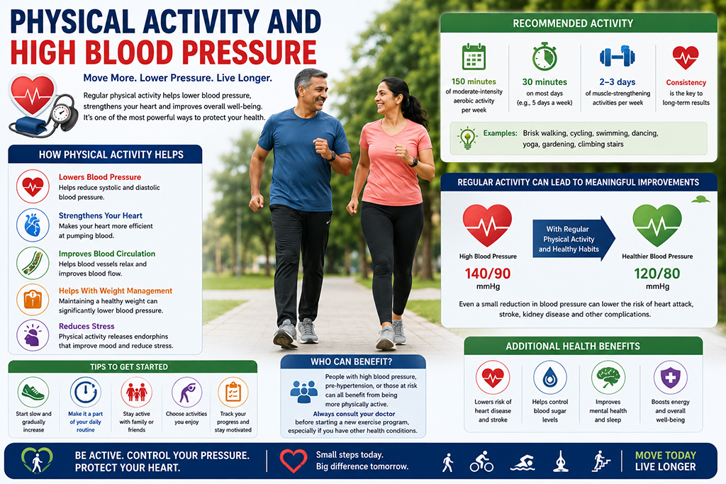 Physical Activity and High Blood Pressure