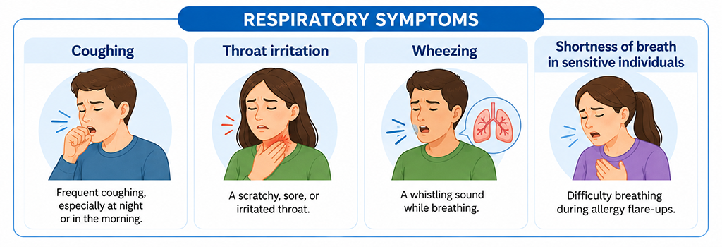 allergies Respiratory Symptoms