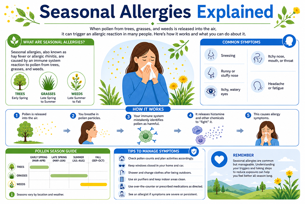 Spring Allergies Explained