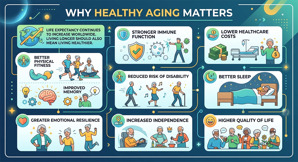 why healthy aging matters