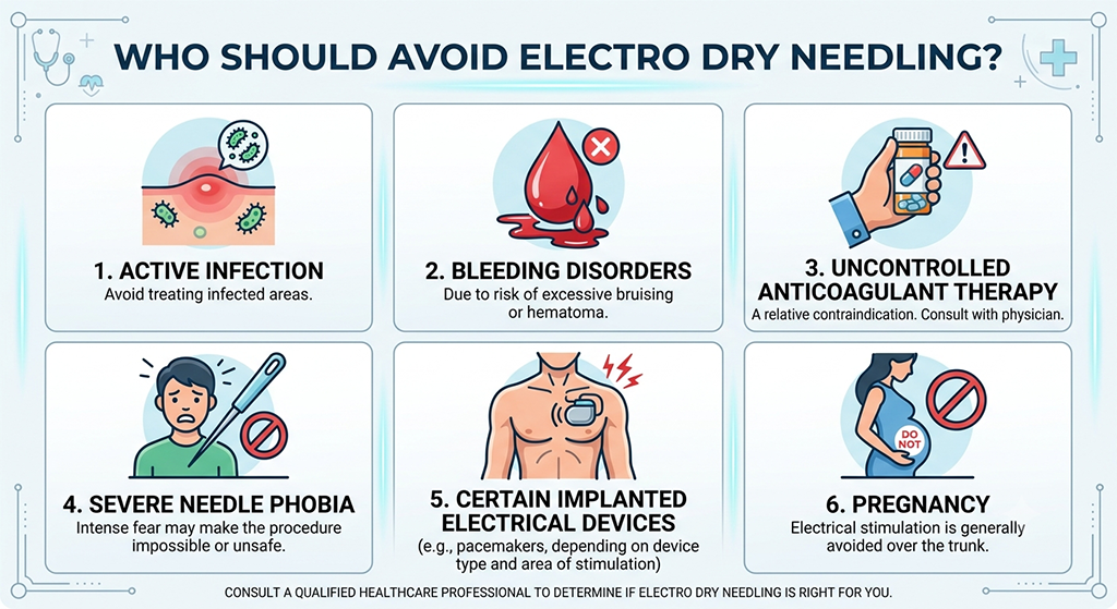 Who Should Avoid Electro Dry Needling