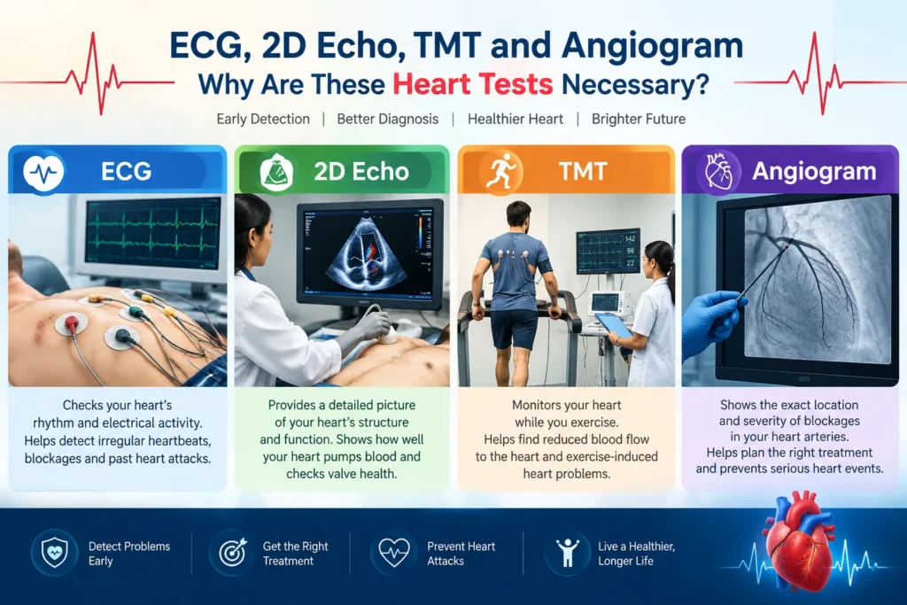ECG, 2D Echo, TMT and Angiogram