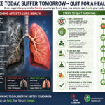 How smoking affects lung health and steps to quit smoking